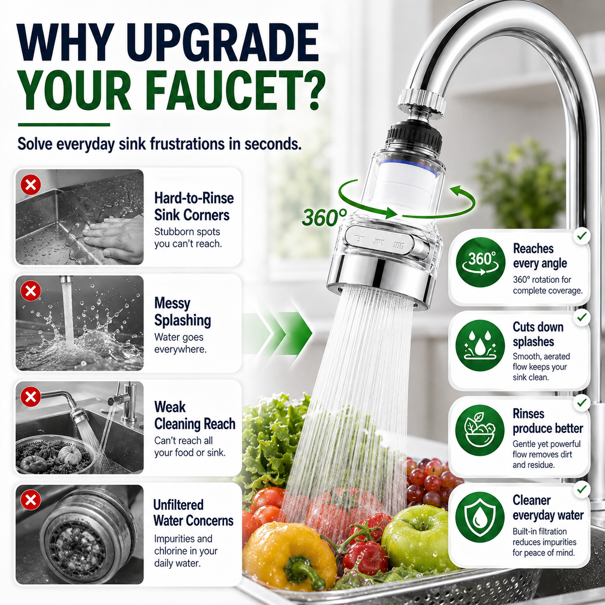 360° Rotating Faucet Aerator Filter, 6-Layer Filter with 3 Water Modes( Includes 10 Replacement Filters ）-Navalonixcosh®